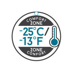 Comfort Zone 25